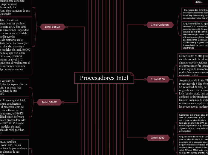 Procesadores Intel