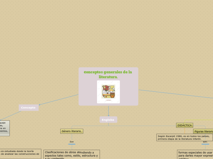 conceptos generales de la literatura.