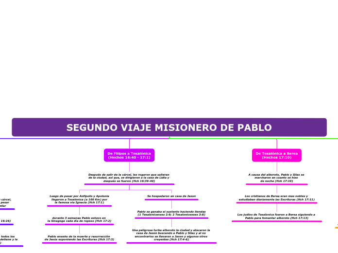 SEGUNDO VIAJE MISIONERO DE PABLO