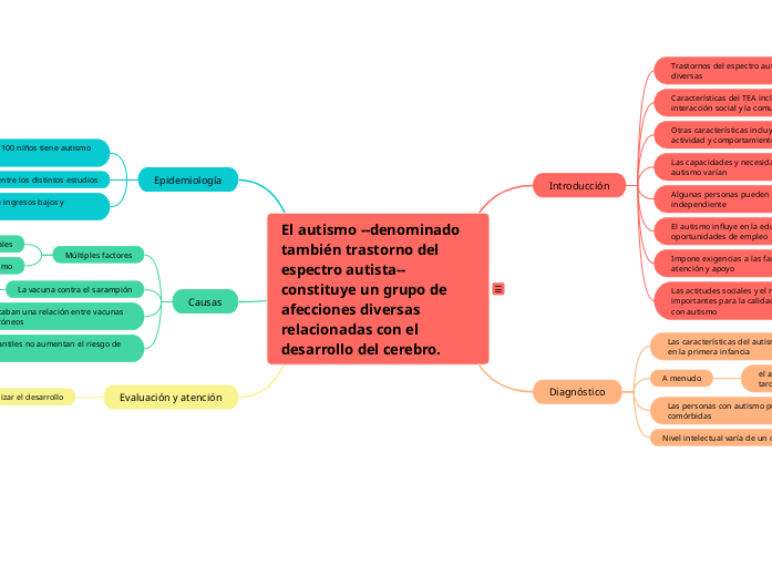 El autismo --denominado también trastorno del espectro autista-- constituye un grupo de afecciones diversas relacionadas con el desarrollo del cerebro.