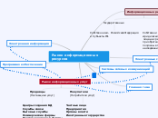 Рынок информационных ресурсов