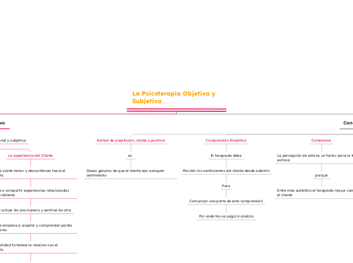 La Psicoterapia Objetiva y Subjetiva

