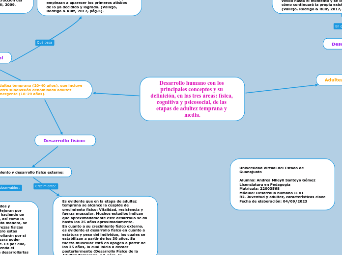 Desarrollo humano con los principales conceptos y su definición, en las tres áreas: física, cognitiva y psicosocial, de las etapas de adultez temprana y media.