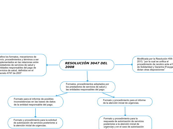 RESOLUCIÓN 3047 DEL        2008