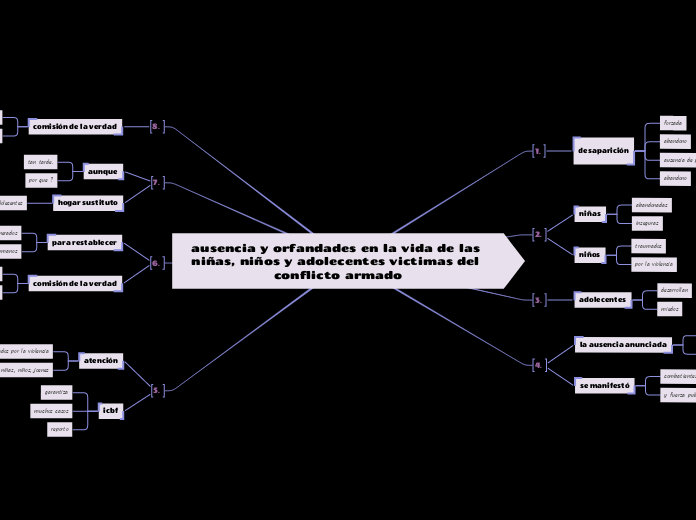 ausencia y orfandades en la vida de las niñas, niños y adolecentes victimas del conflicto armado