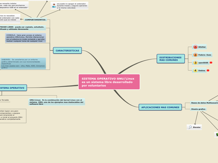 SISTEMA OPERATIVO GNU/Linux
es un sistema libre desarrollado por voluntarios