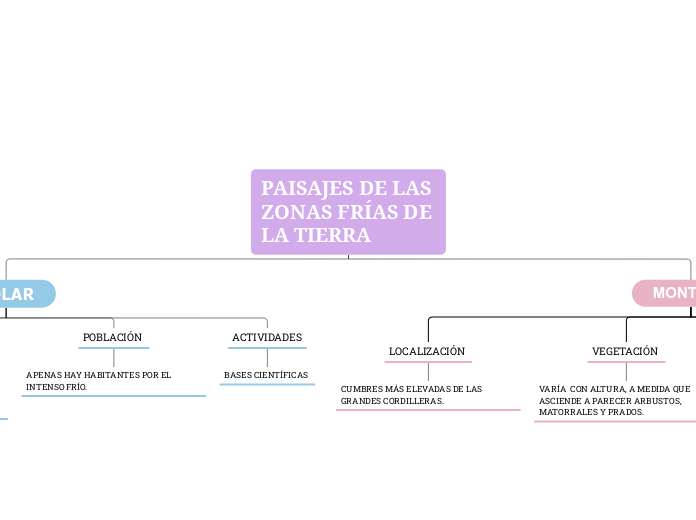 PAISAJES DE LAS ZONAS FRÍAS DE LA TIERRA