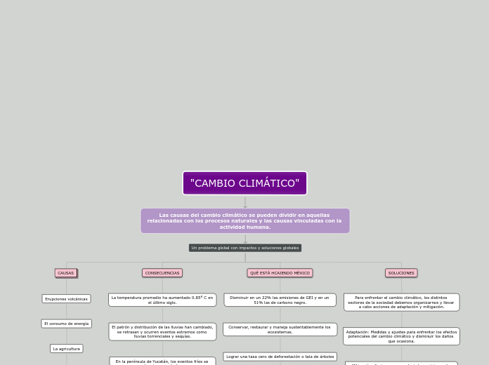 "CAMBIO CLIMÁTICO"