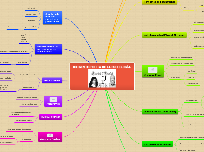 ORIGEN HISTORIA DE LA PSICOLOGÍA.