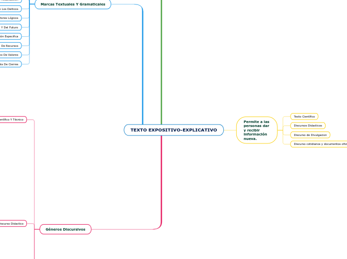 TEXTO EXPOSITIVO-EXPLICATIVO