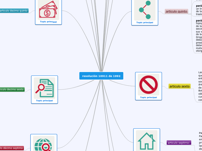 resolución 10911 de 1992