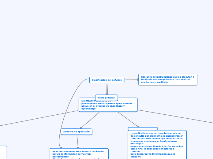 Clasificacion del sofware educativo