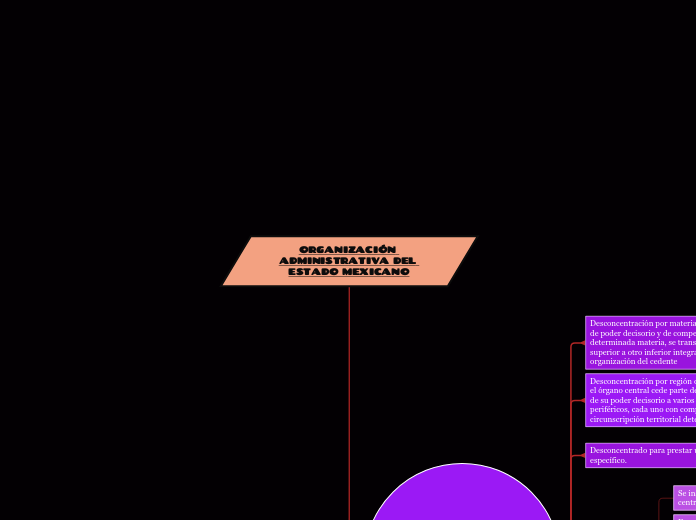 ORGANIZACIÓN ADMINISTRATIVA DEL ESTADO MEXICANO