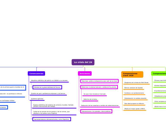 Organigrama arbol