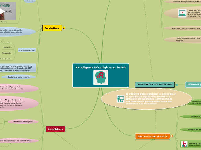 Paradigmas Psicológicos en la E-A