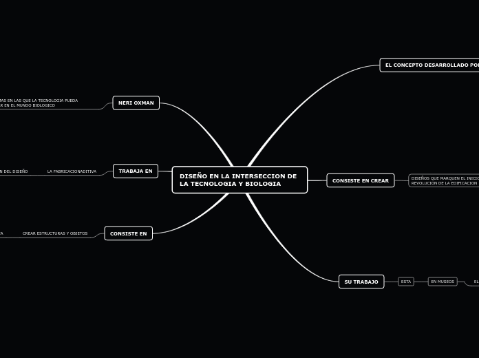 DISEÑO EN LA INTERSECCION DE LA TECNOLOGIA Y BIOLOGIA