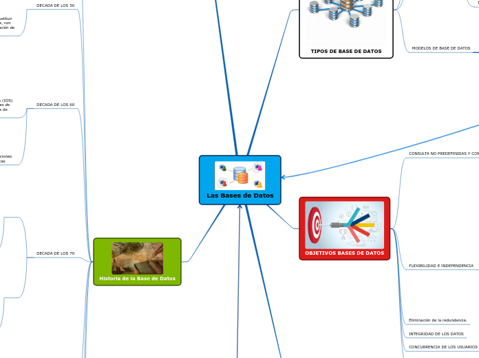 Las Bases de Datos