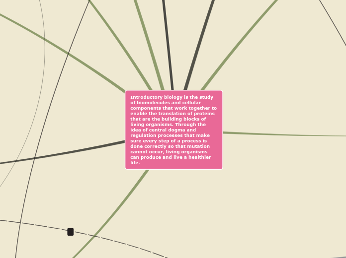 Introductory biology is the study of biomolecules and cellular components that work together to enable the translation of proteins that are the building blocks of living organisms. Through the idea of central dogma and regulation processes that make sure every step of a process is done correctly so that mutation cannot occur, living organisms can produce and live a healthier life.