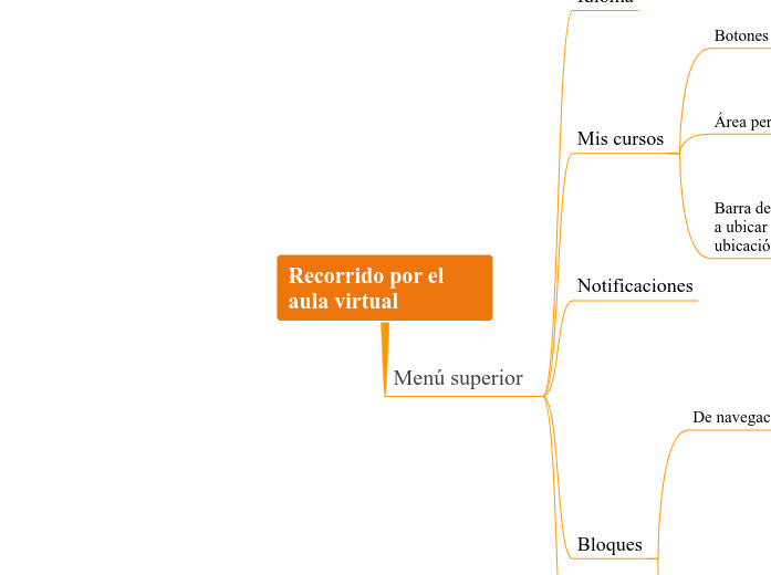 Recorrido por el aula virtual