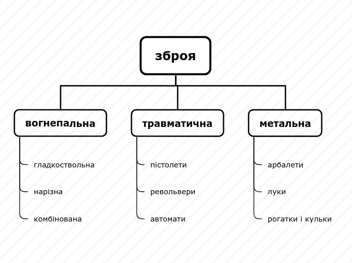 План организации — дерево