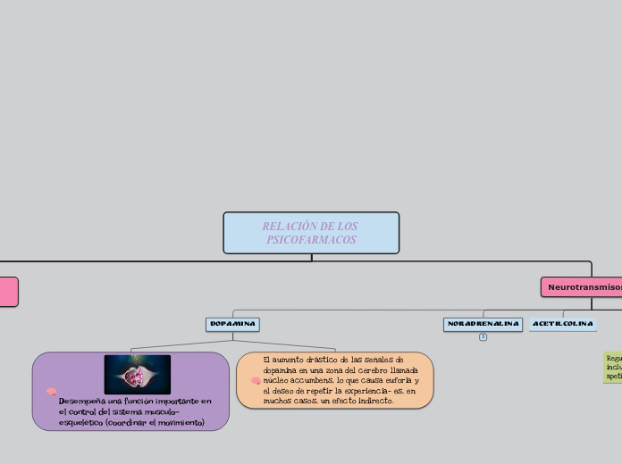 RELACIÓN DE LOS PSICOFARMACOS