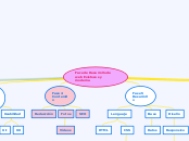 mapa conceptual con la fase para diseñar un sitio web educativo