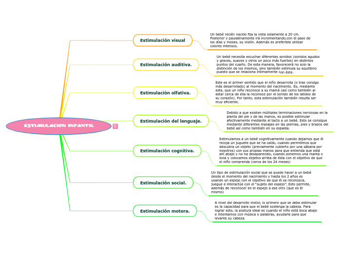 estimulacion infantil