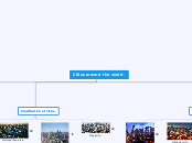 Cities around the world.