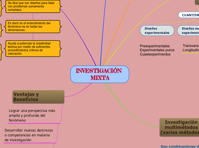 INVESTIGACIÓN MIXTA