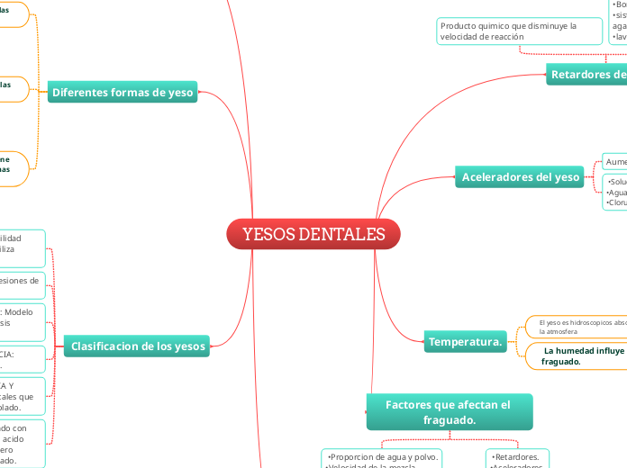 YESOS DENTALES