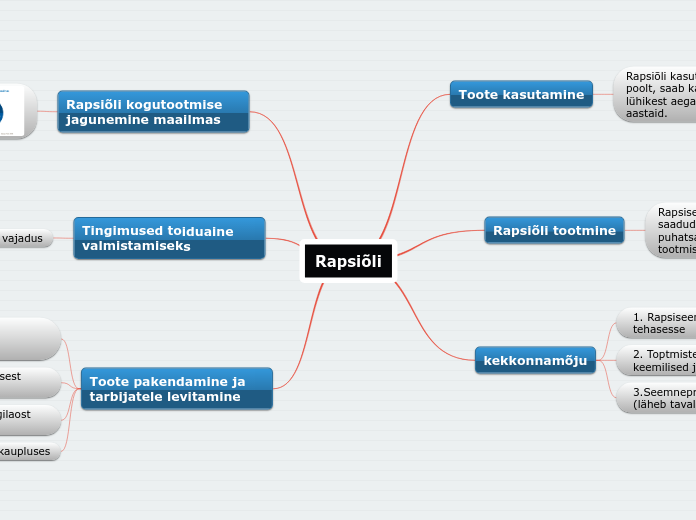 Rapsiõli