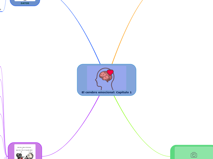 El cerebro emocional: Capítulo 1