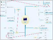 Joomla