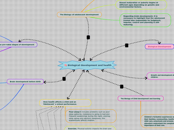 Biological development and health