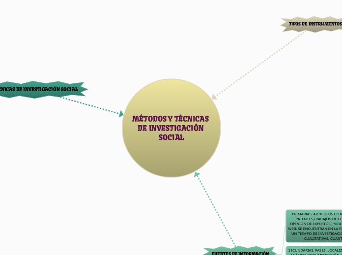 MÉTODOS Y TÉCNICAS DE INVESTIGACIÓN SOCIAL