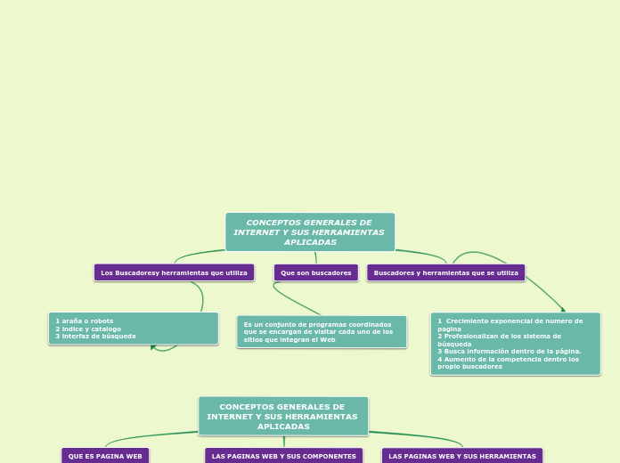 CONCEPTOS GENERALES DE INTERNET Y SUS HERRAMIENTAS APLICADAS