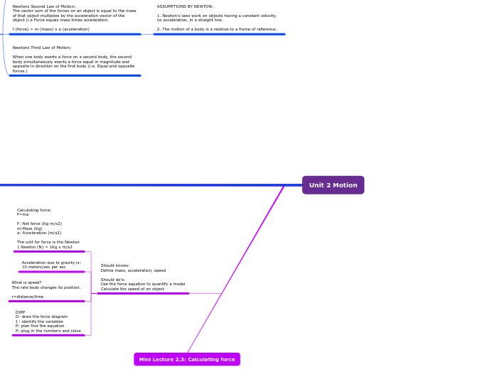 Mind Map Assignment