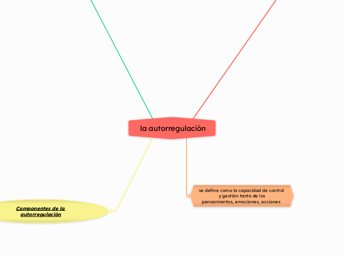  la autorregulación