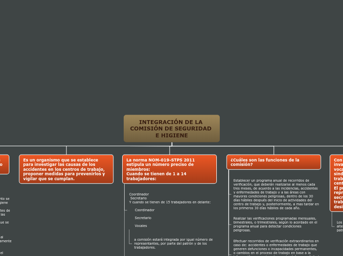 INTEGRACIÓN DE LA COMISIÓN DE SEGURIDAD E HIGIENE