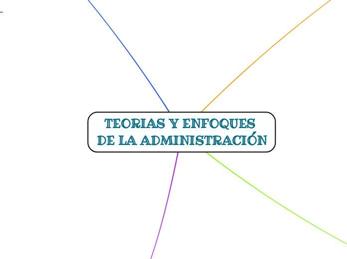 TEORIAS Y ENFOQUES DE LA ADMINISTRACIÓN