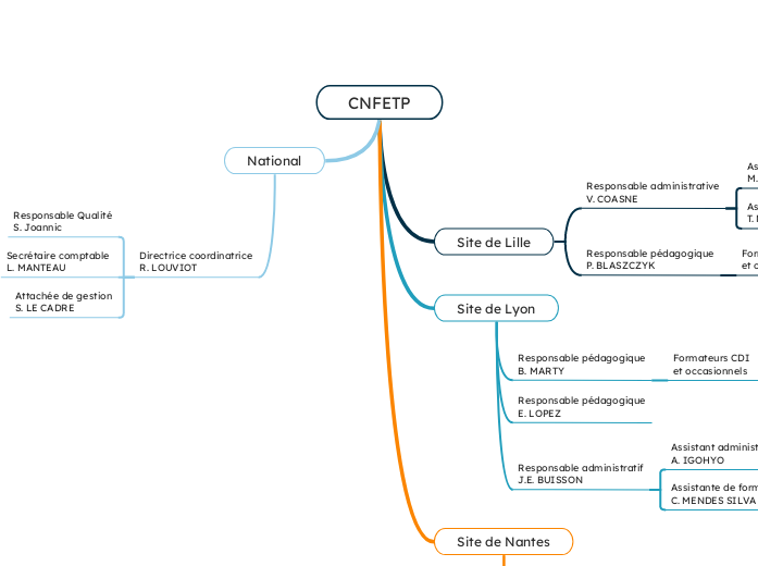 CNFETP
