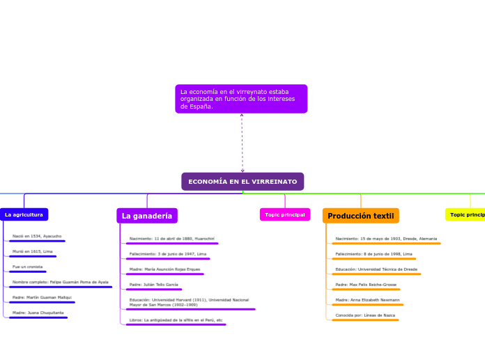 Organigrama arbol