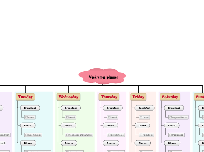 Weekly meal planner