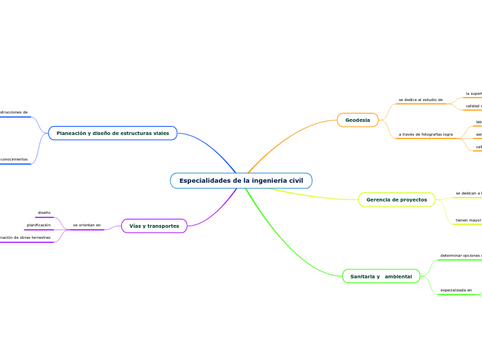 Especialidades de la ingeniería civil