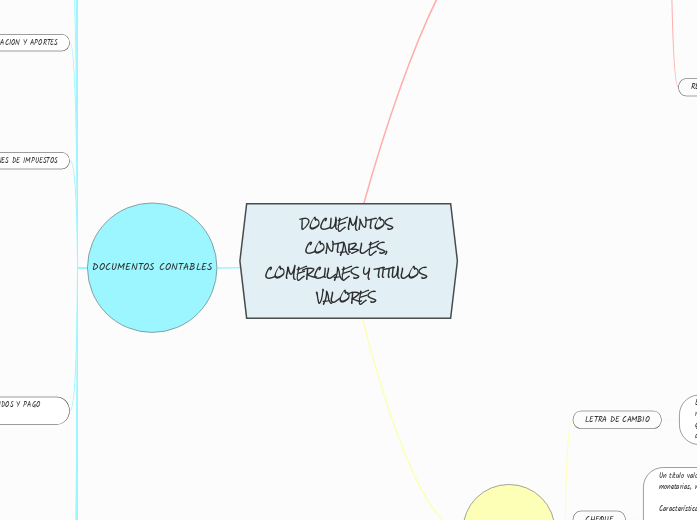 DOCUEMNTOS CONTABLES, COMERCILAES Y TITULOS VALORES 