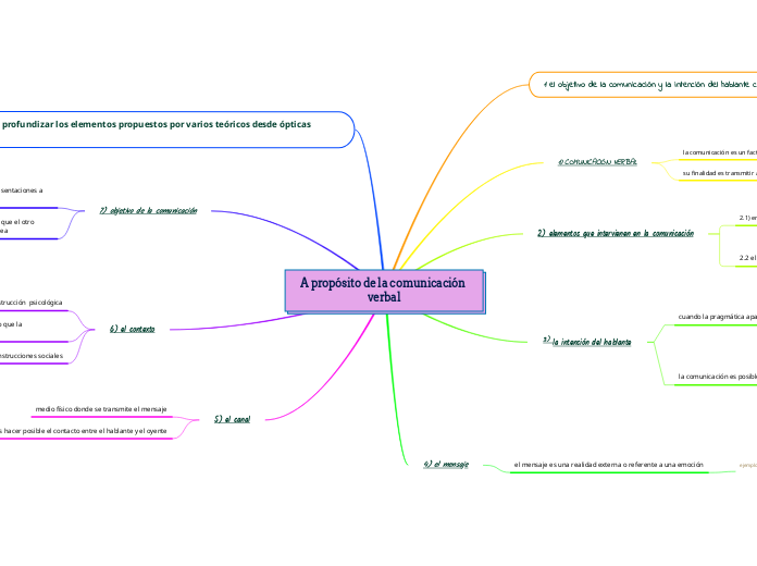 A propósito de la comunicación verbal