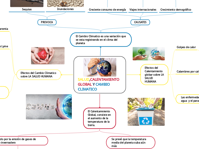 SALUD,CALENTAMIENTO GLOBAL Y CAMBIO CLIMATICO