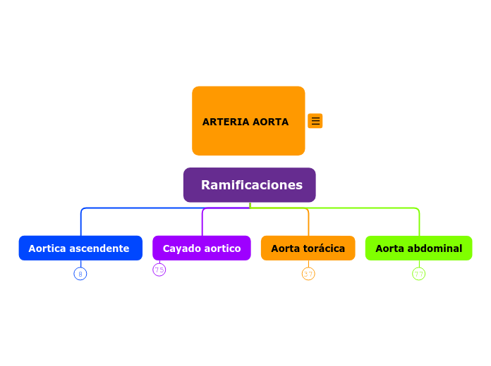  Ramificaciones