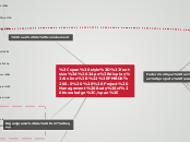 Mapa conceptual principals conceptes PMBOK 6.0