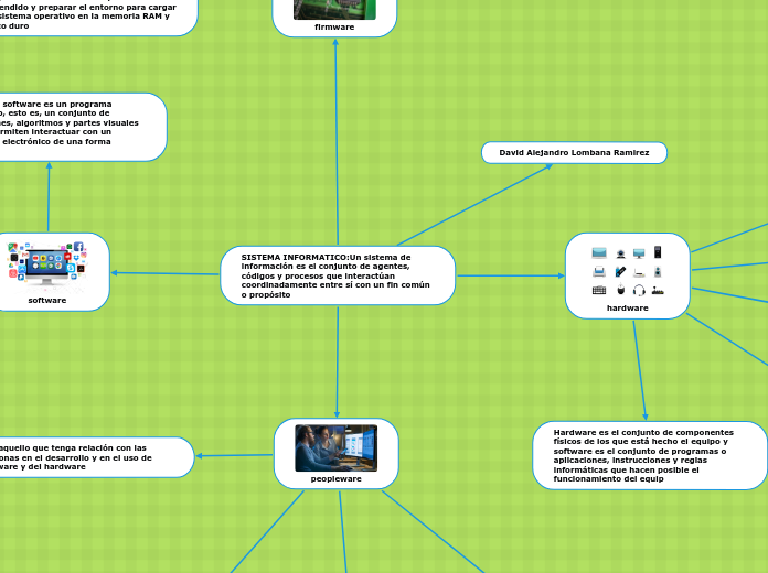 SISTEMA INFORMATICO:Un sistema de información es el conjunto de agentes, códigos y procesos que interactúan coordinadamente entre sí con un fin común o propósito